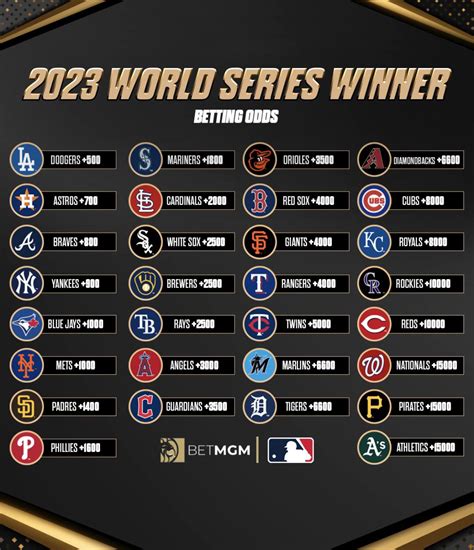 odds mlb world series